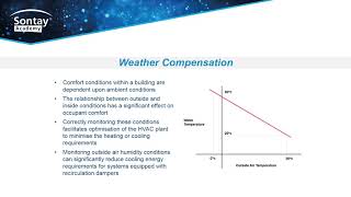Sensing Technology   Apr 2020