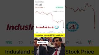 Indusind bank massive sell off going on #stockmarket #indusindbanknews #indusindbanksharelatestnews