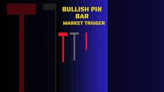 Bullish Pin Bar patterns #candelstick #candelstickpattern #bullishcandlesticks #trading #shorts
