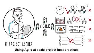 Agile implementation challenges