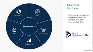 Experlogix CPQ with DynamicWeb