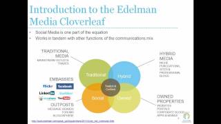 Social Media Strategy for Nonprofits