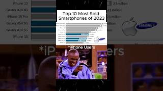 Apple Vs Samsung Most Sold Phones #shorts #viral #applevssamsung