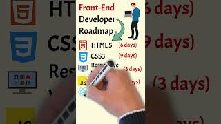 Front-End Developer Roadmap | From Novice to Front End Expert | #react #shorts