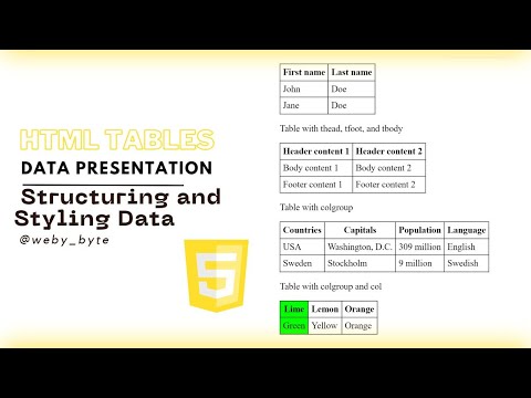 Unleashing the Power of HTML Tables: Organize and Present Data with Ease