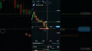 A Beginner's Guide to Binary Trading @stockmarketbycr #trading  #stockmarket