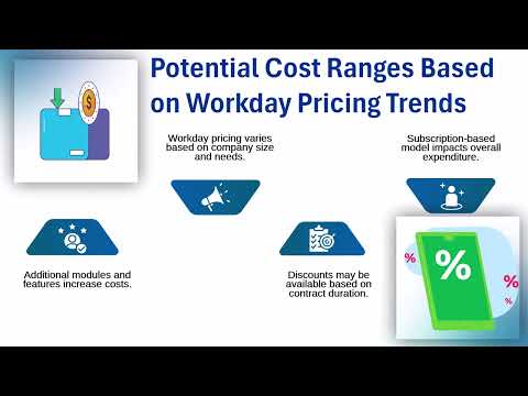 How Much Does Workday Student Cost? 💰 | Workday Student Training Guide 📚