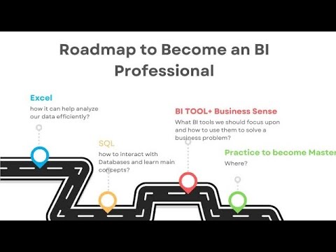 Roadmap to Become an BI Expert | Data &Analytics | Business Intelligence Roadmap| Path to Analytics