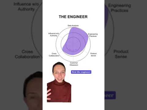 How To Map Your Skillset to Product Management #shorts #productmanagement #product