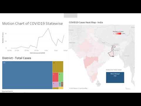 CoViD-19 Cases in India | 13th April