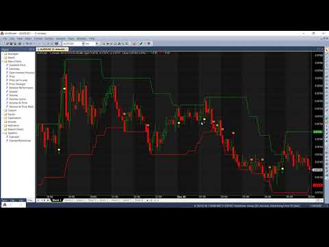 Amibroker Quant Trading Course 3.4 Coding Your Own Strategy