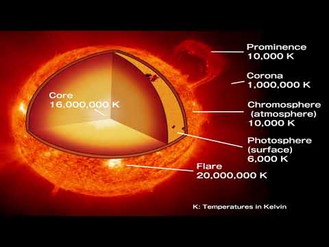 trabajo,atmosferasolaryespectrosolar,mathiasrojas