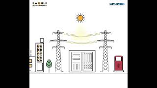 Westermo Robust and Secure Data Networks for Energy Systems | Easy World Automation