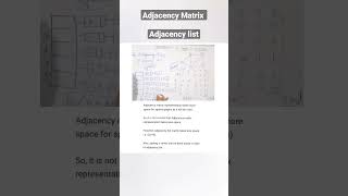 Adjacency list Adjacency Matrix #shorts ##ytshorts #ugcnet