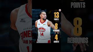 PBA NEWS AND UPDATES #pba #pbahighlights #pbaseason49
