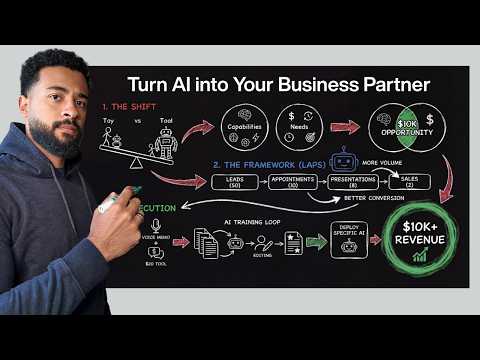 How to Turn Your $20 AI Subscription to an Extra $10K in Revenue