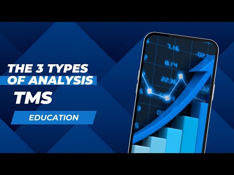 The 3 Types of Forex Analysis: Technical, Fundamental, and Self-Evaluation