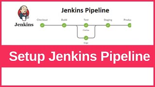 How To Create Your First Jenkins Pipeline (2025)