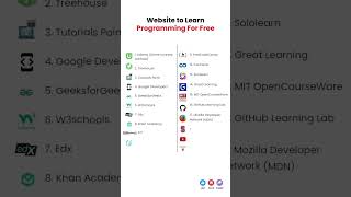 Top 20 Websites to Learn Programming for Free | Coding for Beginners 🚀 #shorts