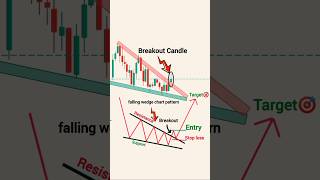 falling wedge pattern | bullish chart pattern | stock market | Trading chart analysis | #trading