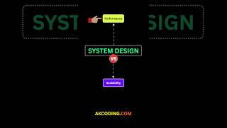 System Design: Performance vs Scalability