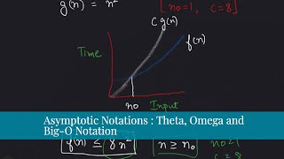 Asymptotic Notations : Theta, Omega and Big-O Notation | InterviewBit