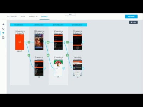 Conversion Funnel for your prototype - on CanvasFlip