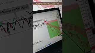 Do you want this indicator setup...?Comment in type yes..... #forexlivesignal #forextrading #forex