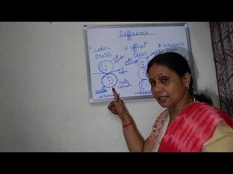 Difference Between letter press offset , gravure process