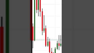 #forex #forexsignals #forexmoney #forexmarket #forextrade #forexlife #forexprofit #forexstrategies