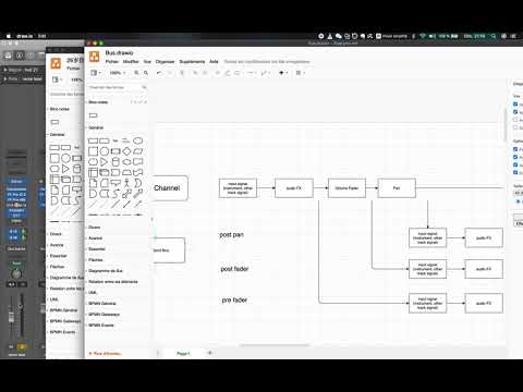 logic post pan, post fader, pre fader explained with graph