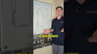 When you should turn base #flighttraining #learntofly #aviation #pattern