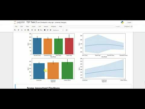 The Sparks Foundation Task 3 - Exploratory Data Analysis Retail Prices