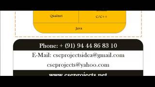 CS PROJECTS IN LITHUANIA