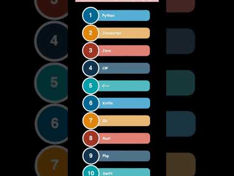 Top Ten Most Popular Programming Languages