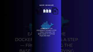 What is a Dockerfile? | Dockerfile = The Heart of Docker 💙 | DevOps Quick Tip #LearnDocker #DevOps