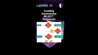 Avoiding Unnecessary SELECT * Statements #ai #artificialintelligence #machinelearning #aiagent