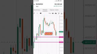 Bankex analysis for Monday | Bankex prediction for tomorrow 15 july 2024 | Bankex prediction monday