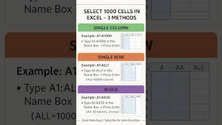 How to Select 1000 Cells in Excel | 3 Easy Methods