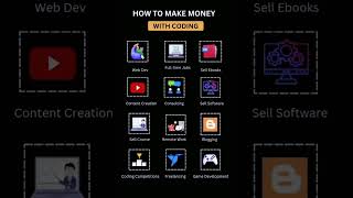 Want to earn money through your coding skills?