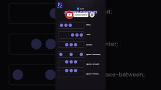 Flexbox css | css justify content | align-items #html5 #css #htmltutorial #shorts #webdevelopment