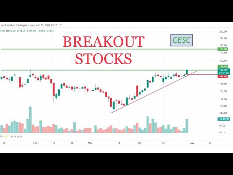 DAILY BREAKOUT SWING STOCKS FOR COMING WEEKS #trading #trending #trading #viral