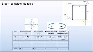 Non Concurrent Force Systems