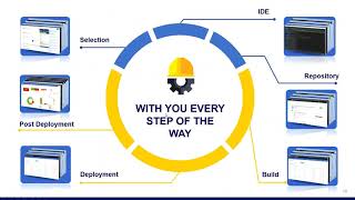 Open Source Code Usage in your code base  Opportunities and Challenges