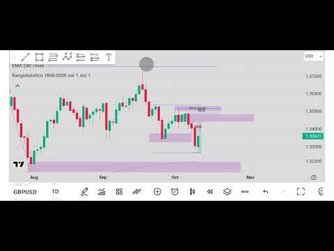 GBPUSD Analysis and Forecast 