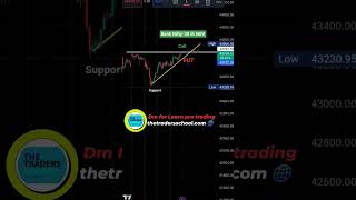 Banknifty setup for tomorrow- 28.11.2023.#daytrading  #learntrading #banknifty  #The_Traders_School