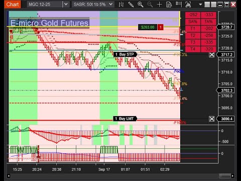 NinjaTrader Automated Trading Futures | NYSE Live Market Trading | NASDAQ ES CL GC BTC | 2025-09-19
