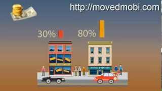 Mobile webdesign for restaurants Ireland Dublin