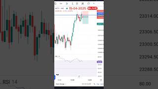 Live nifty options trading | Nifty 50 live trading | Nifty live! #trading #nifty #stockmarket