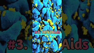 Top 5 worst epidemic in the world 🦠#shorts #youtubeshorts #viral
